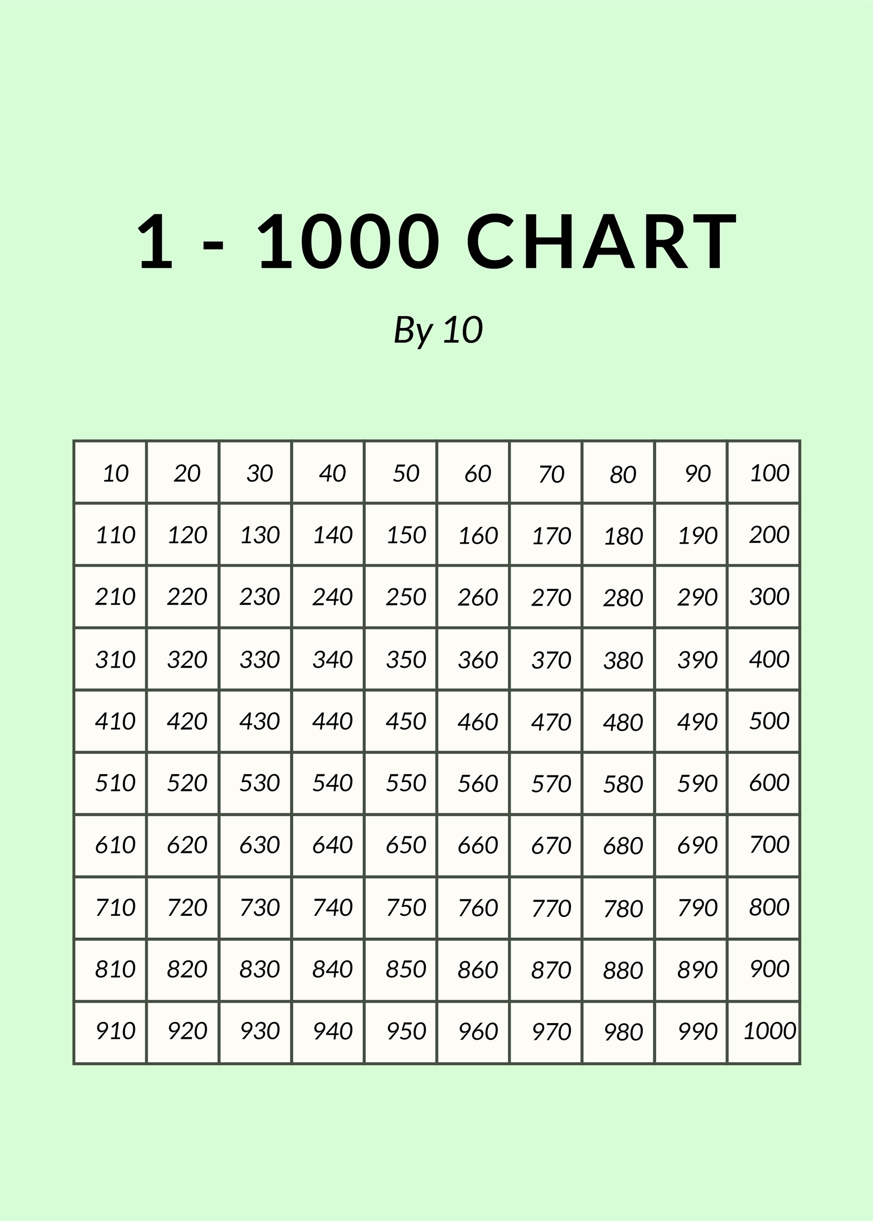 1 1000 Number Chart In PSD Illustrator Word PDF Download 1 1000 Number Chart In PSD Illustrator Word PDF Download