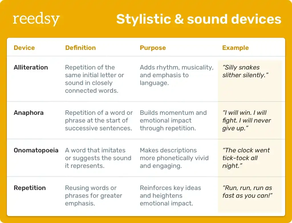 100 Literary Devices With Examples The Ultimate List