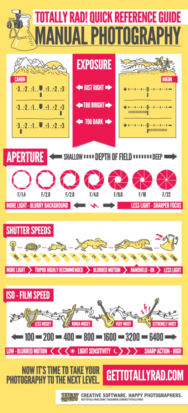 15 Of The Best Cheat Sheets Printables And Infographics For 