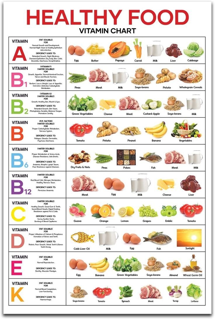 Printable Healthy Eating Chart