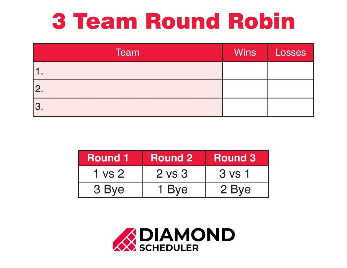 Printable Round Robin Schedule