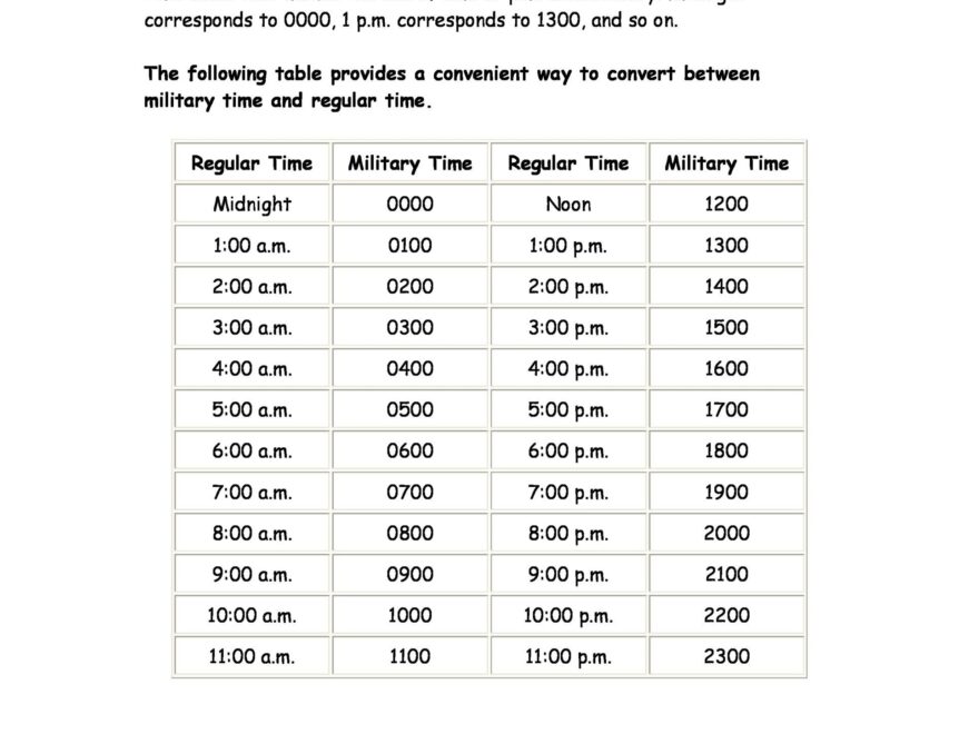 30 Printable Military Time Charts TemplateLab