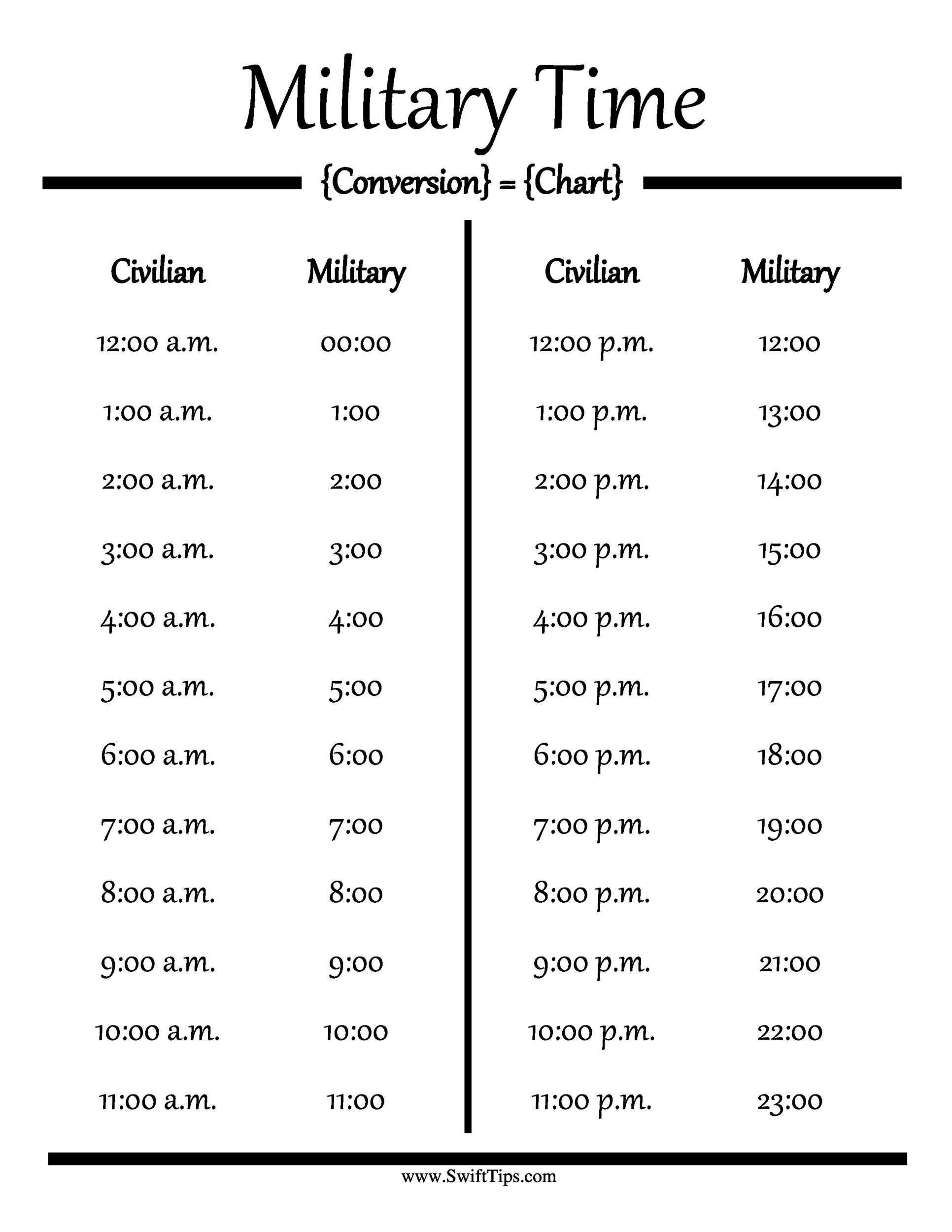 Printable Military Time Cheat Sheet