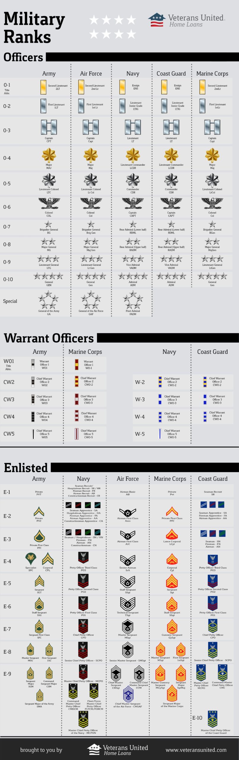 A Cool Guide To U S Military Ranks R coolguides