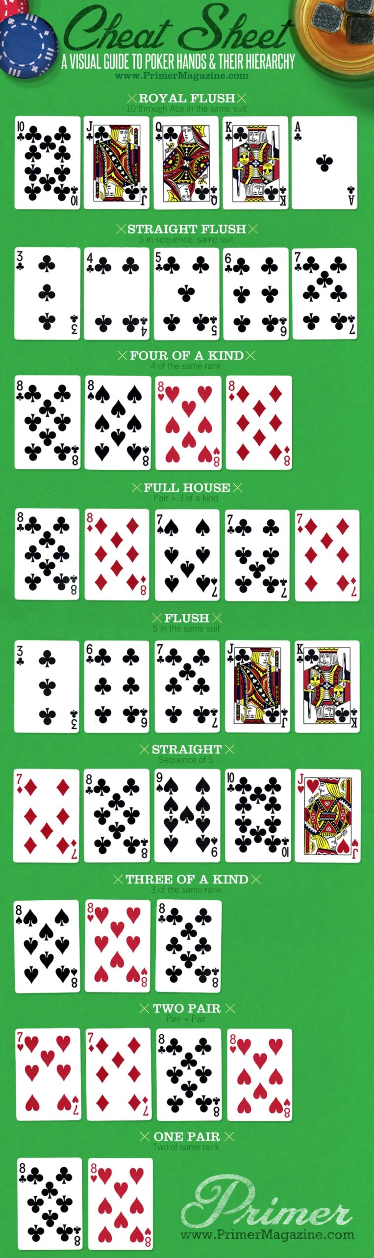 Printable Poker Hand Guides