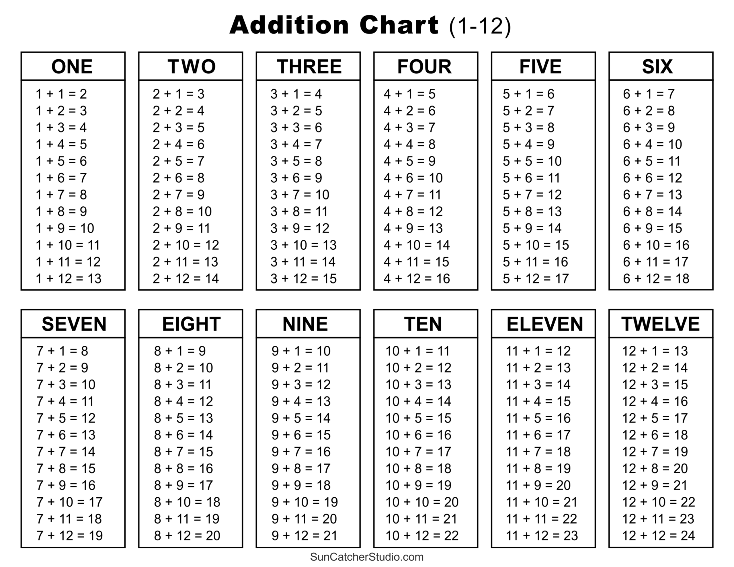 Addition Charts Tables amp Worksheets Free Printable PDF Files Addition Charts Tables amp Worksheets Free Printable PDF Files
