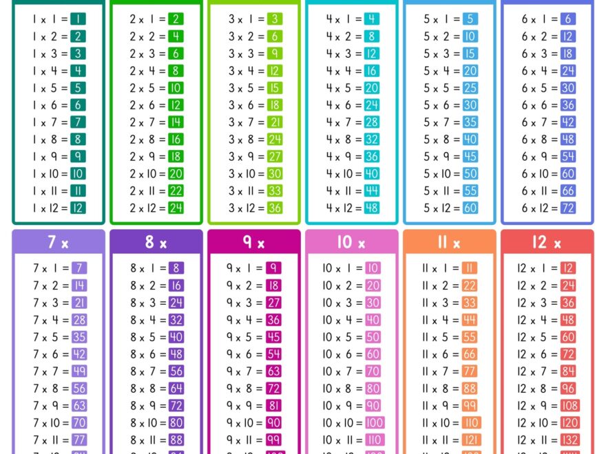 All Times Tables Chart Print For Free many Colors Memozor