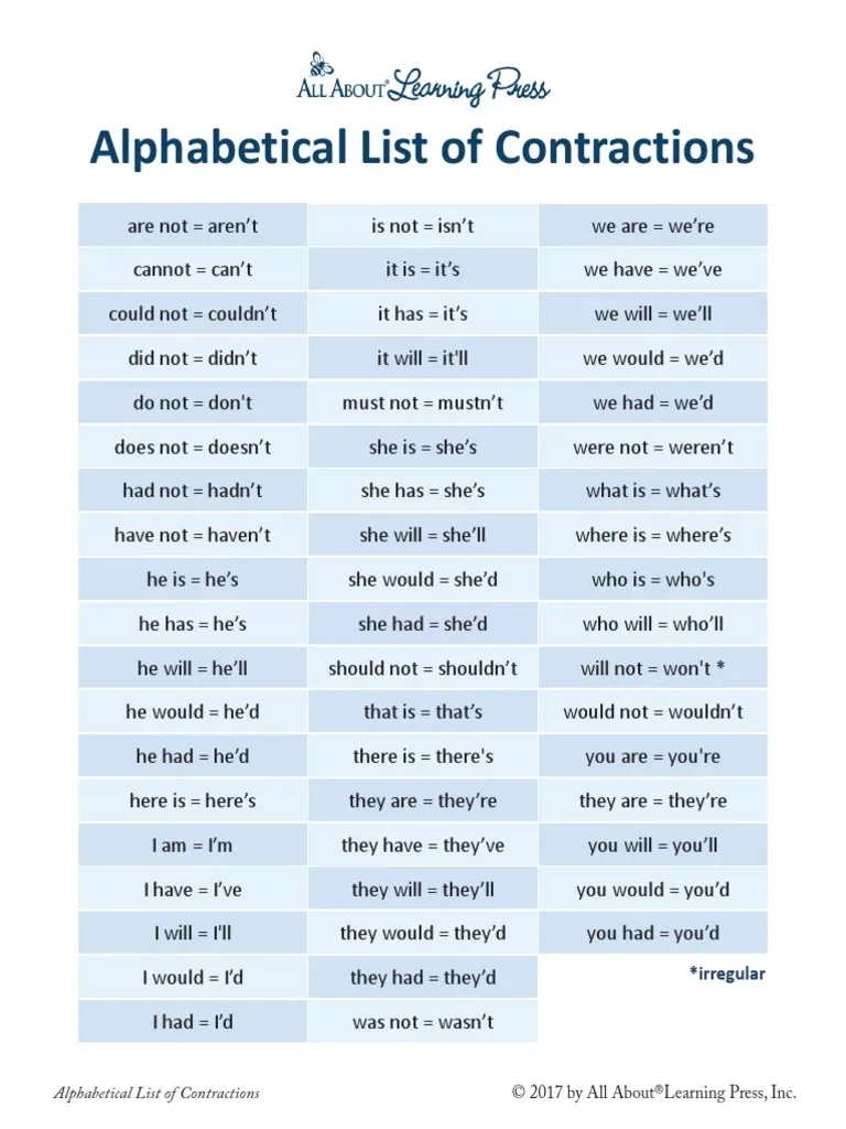 Alphabetical List Of Contractions PDF Language Arts amp Discipline