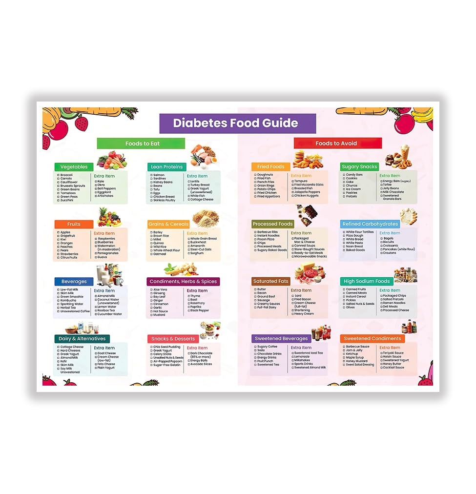 Amazon Diabetes Food List Printable PDF Low GI Diabetic Amazon Diabetes Food List Printable PDF Low GI Diabetic