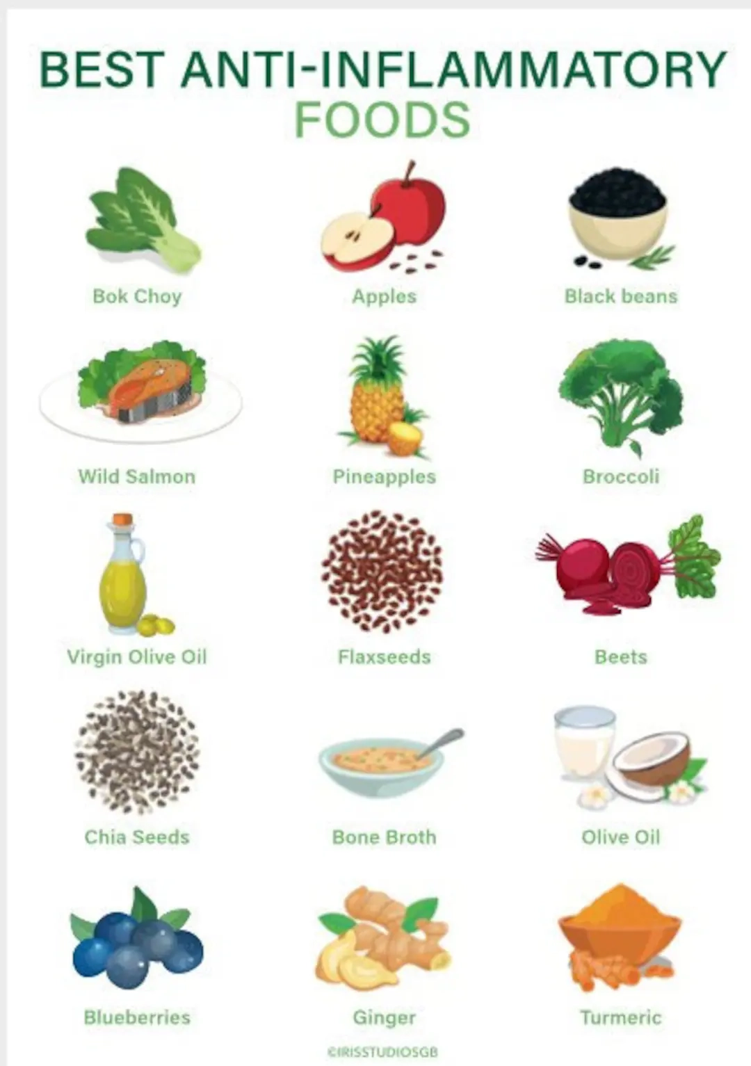 Anti Inflammatory Foods Chart Food Shopping List Printable 