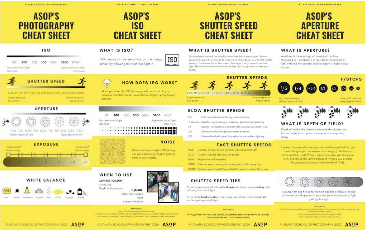 ASoP Manual Mode Cheat Sheet Atlanta School Of Photography ASoP Manual Mode Cheat Sheet Atlanta School Of Photography