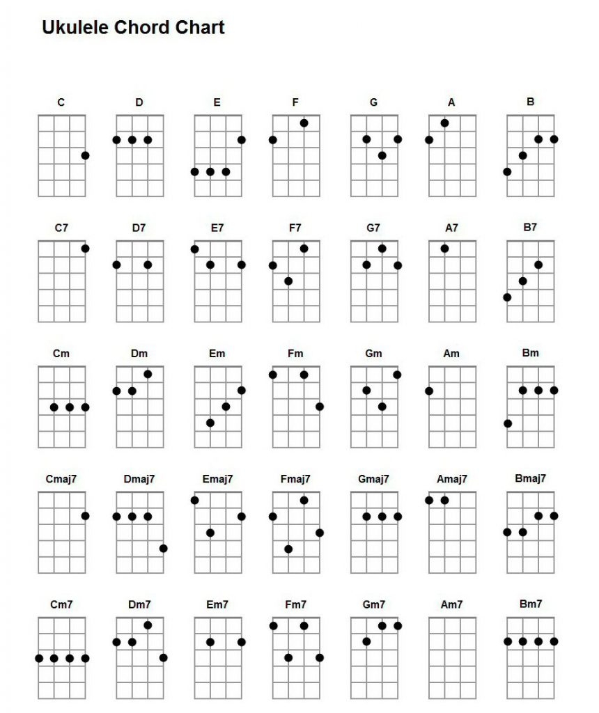 Printable Ukelele Chord Chart