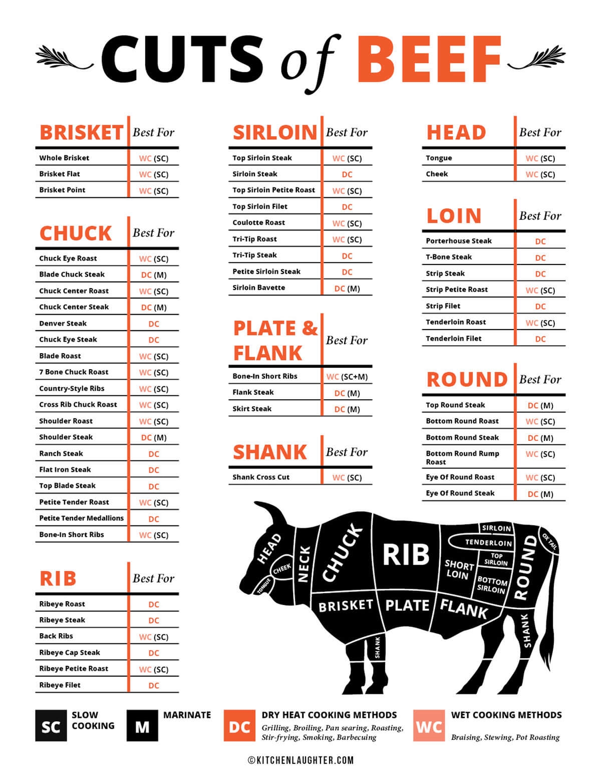 Printable Beef Cuts Chart