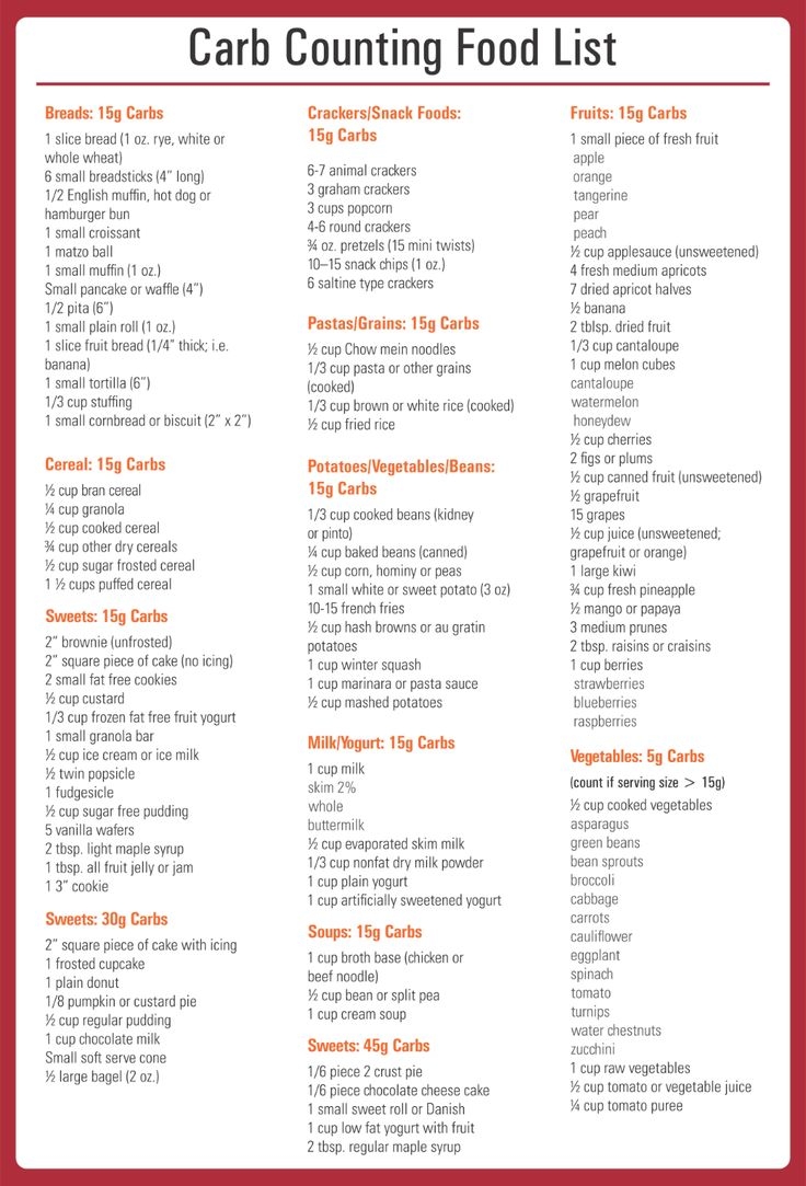 Printable List Of Good Carbs Printable List Of Good Carbs