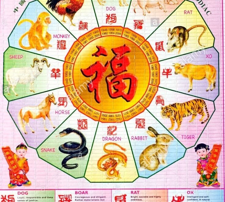 Chinese Zodiac Calendar Year Chart Printable Blank Calendar Template