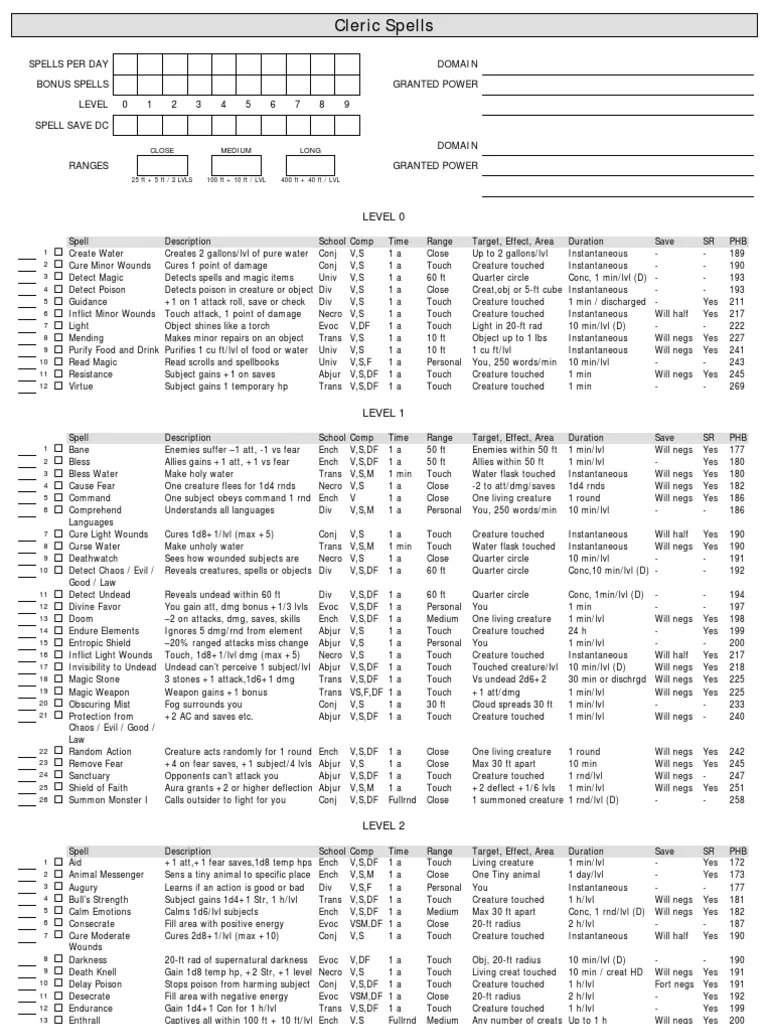 Cleric Spell Sheet PDF
