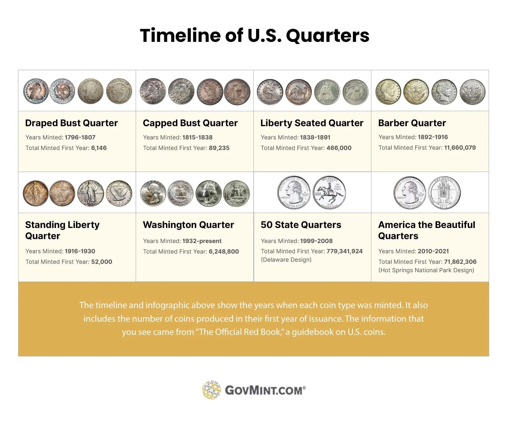 Printable List Of State Quarters