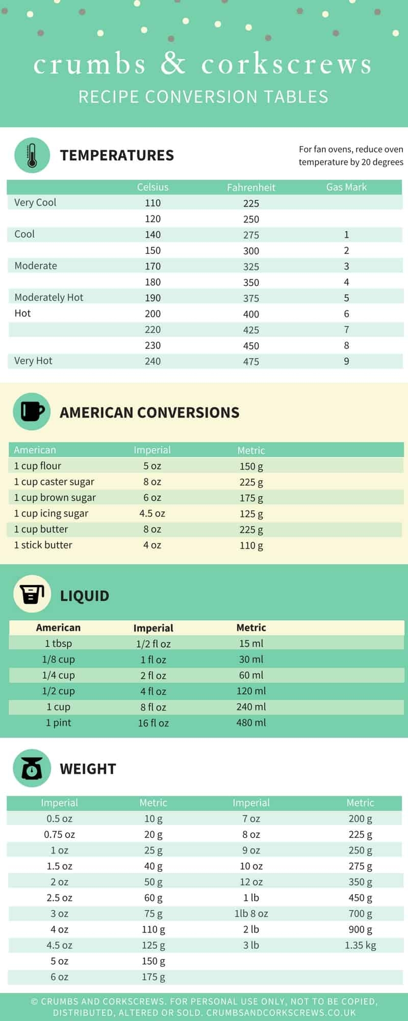 Printable Recipe Measurement Conversion Chart Us Printable Recipe Measurement Conversion Chart Us