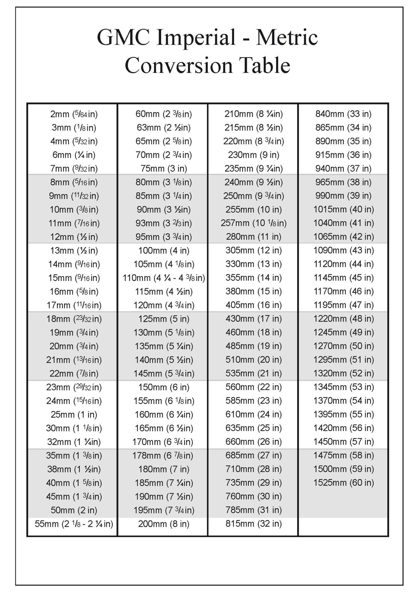 Unit Conversion Chart Printable Unit Conversion Chart Printable