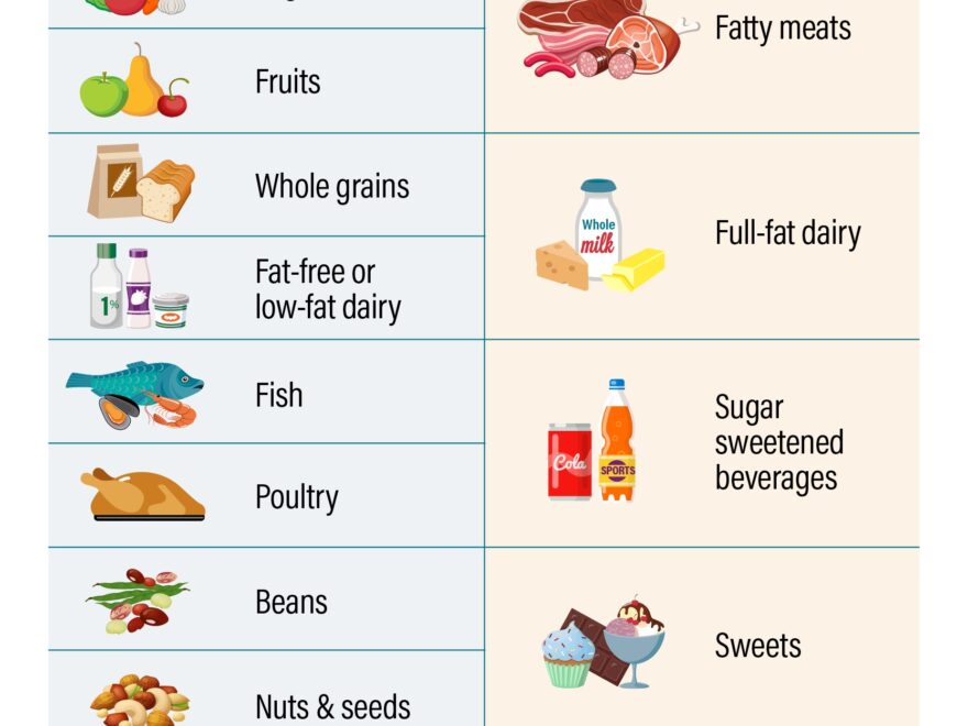 DASH Eating Plan NHLBI NIH