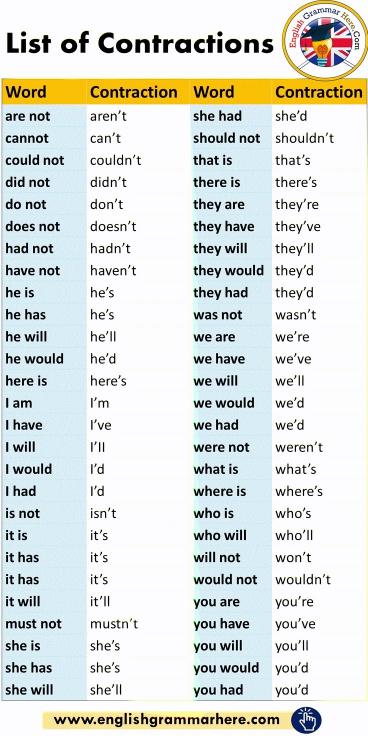 Printable Contractions Spelling List