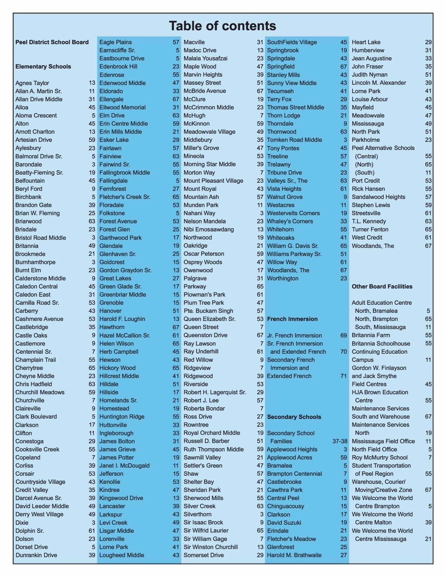 Printable Spectrum Channel Lineup Lancaster Ky