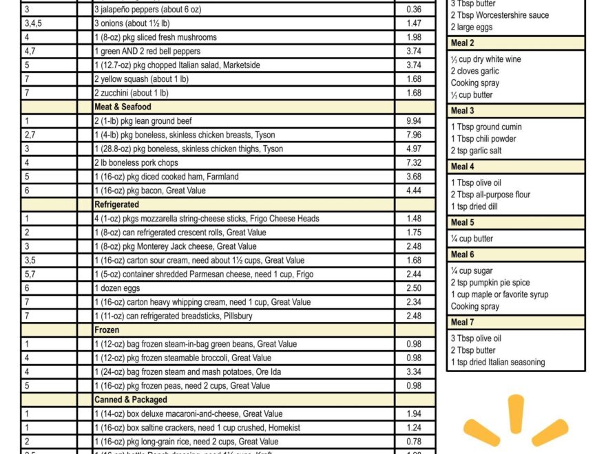 Discover 13 Grocery List Printable And Walmart Shopping List Ideas