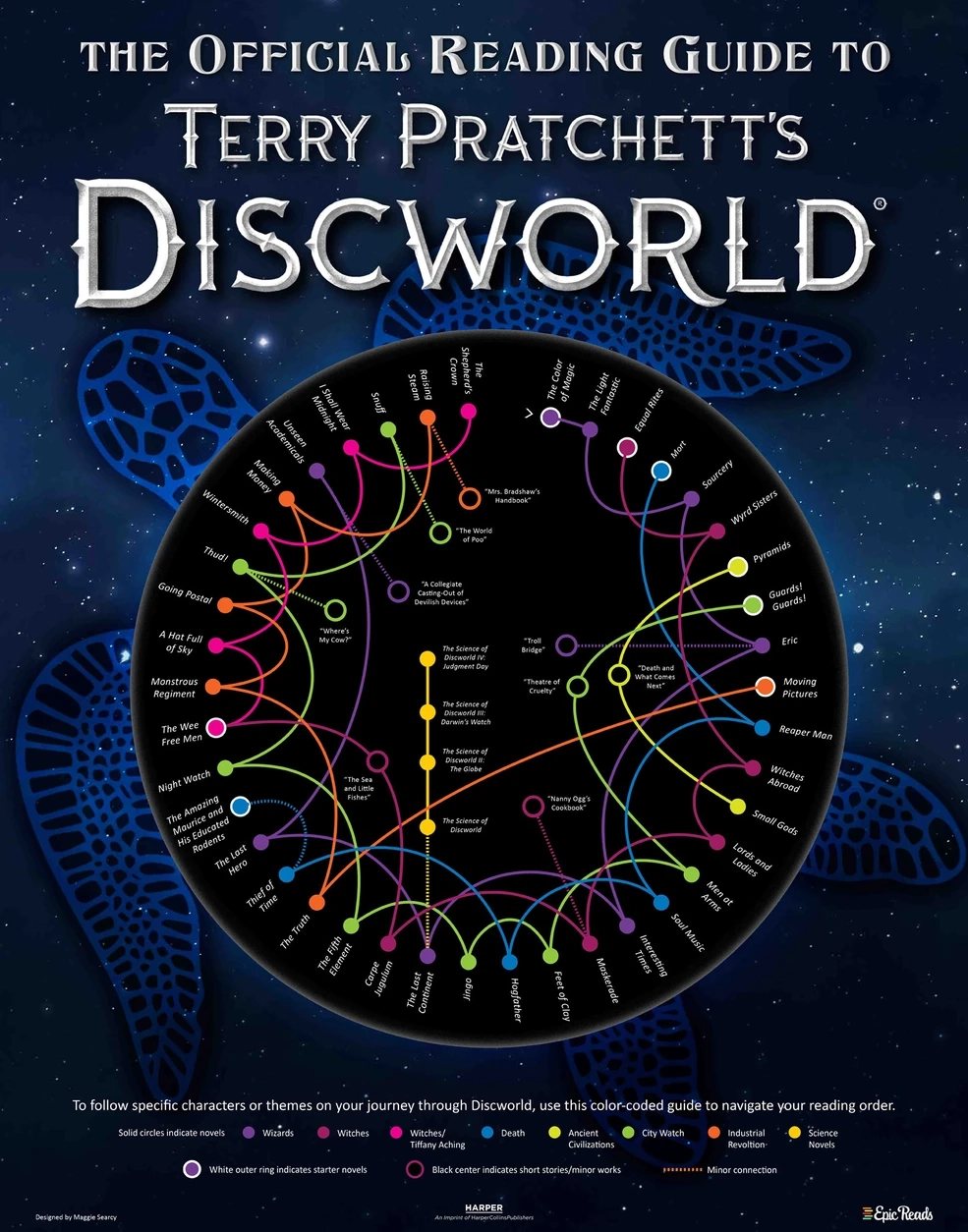 Discworld Fantasy worlds Fandom Discworld Fantasy worlds Fandom
