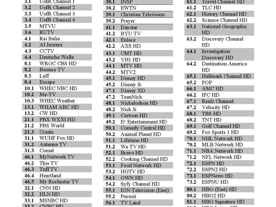 Dish Channel Cnn In Dish Fios Cable Channels Cnn Channel Number