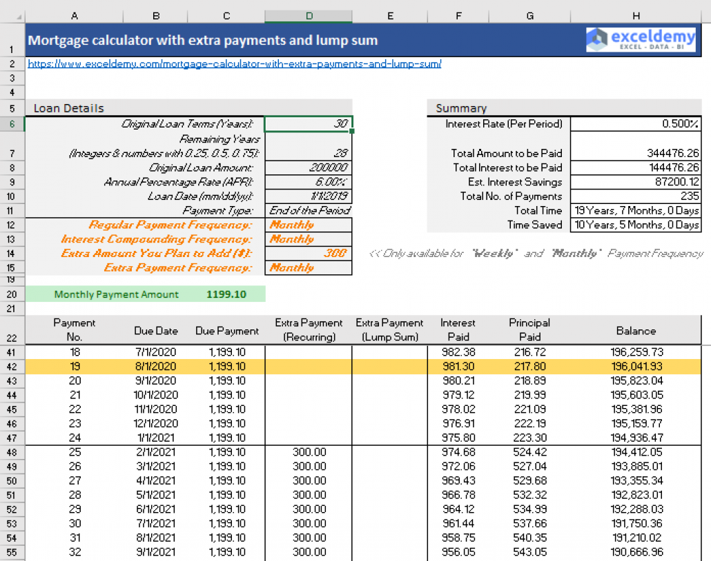 easy to use amortization schedule excel template monday blog easy to use amortization schedule excel template monday blog