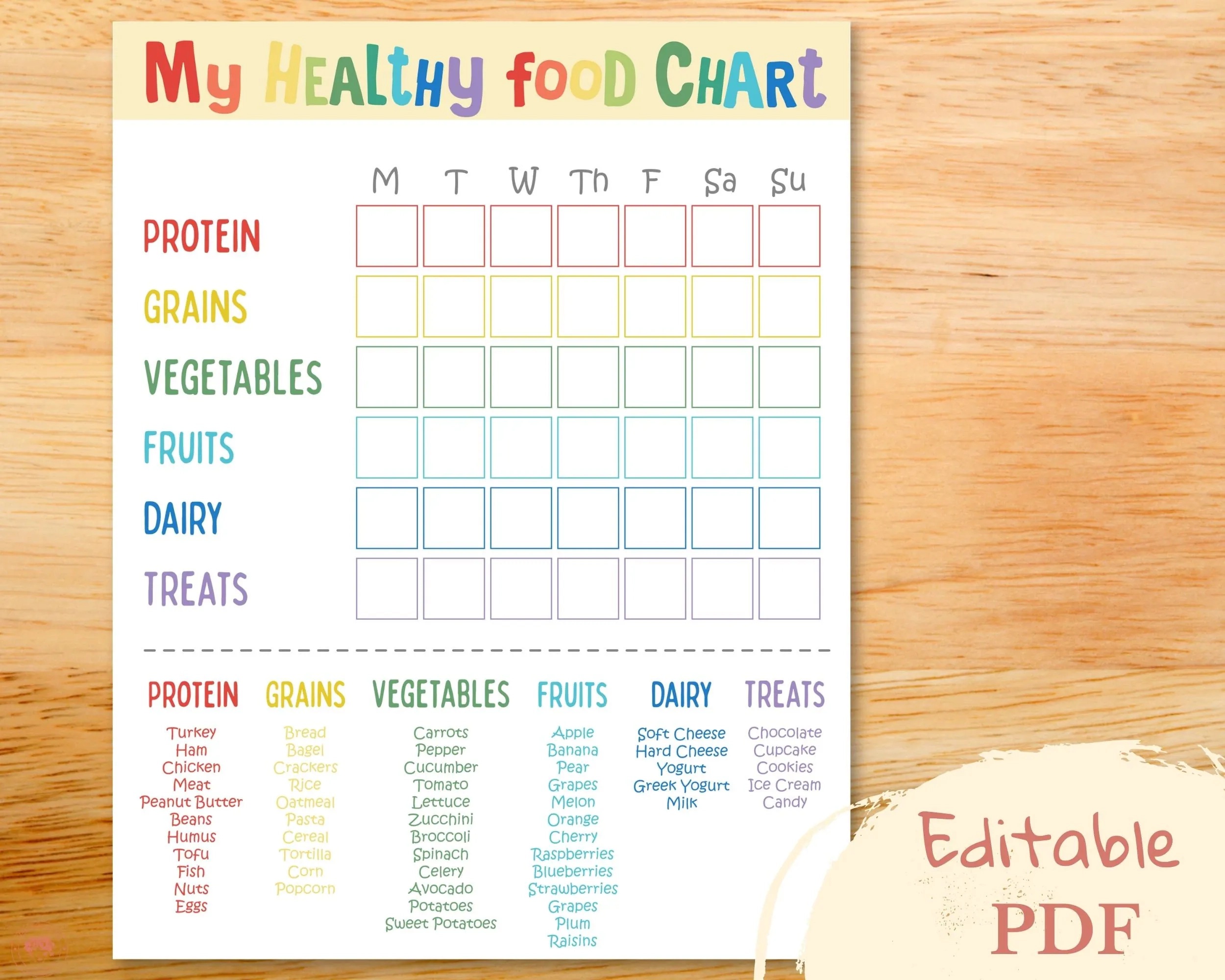 Editable Food Chart For Kids Kids Meal Planner Healthy Eating 