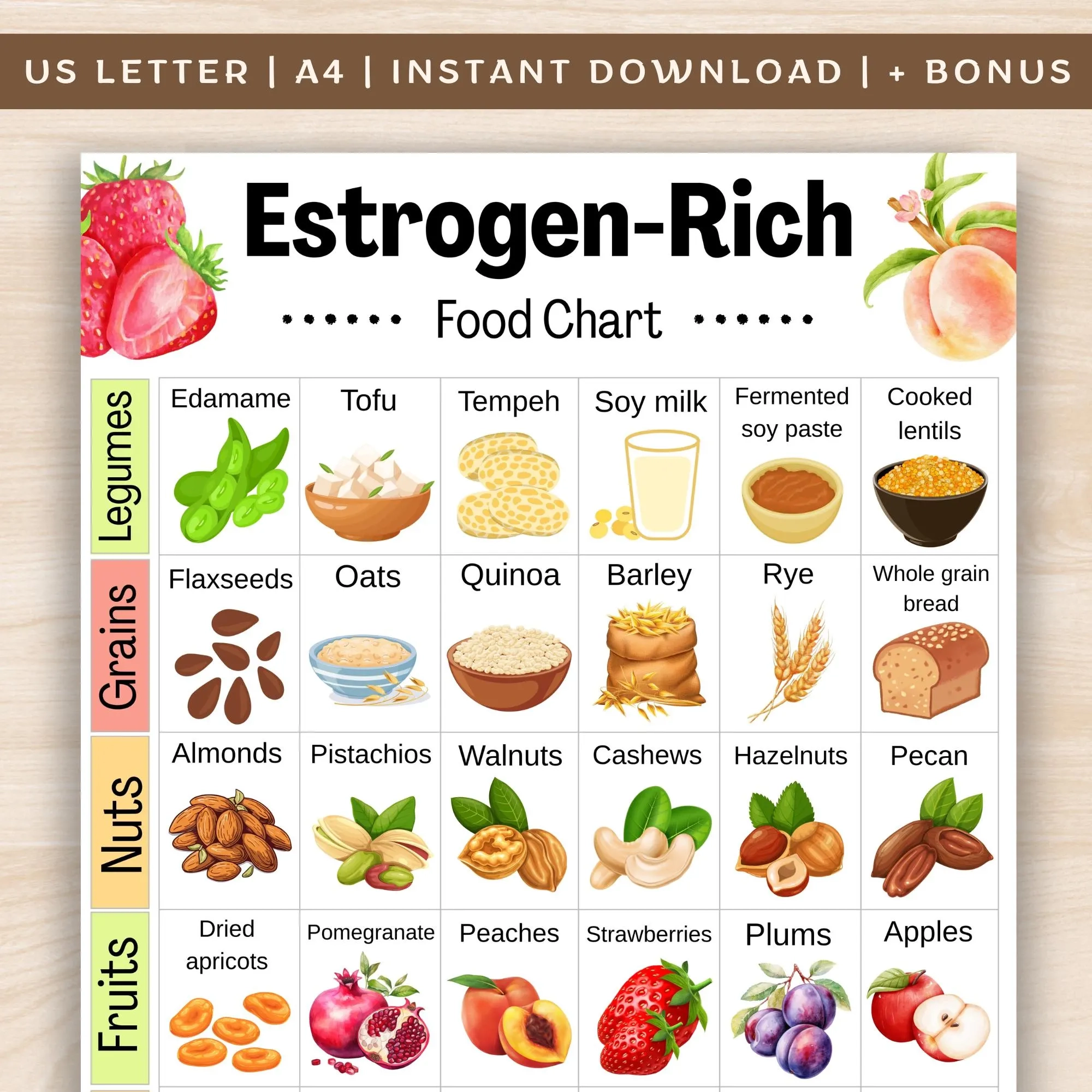 Estrogen rich Food Chart Phytoestrogen Food List Printable PDF Estrogen rich Food Chart Phytoestrogen Food List Printable PDF