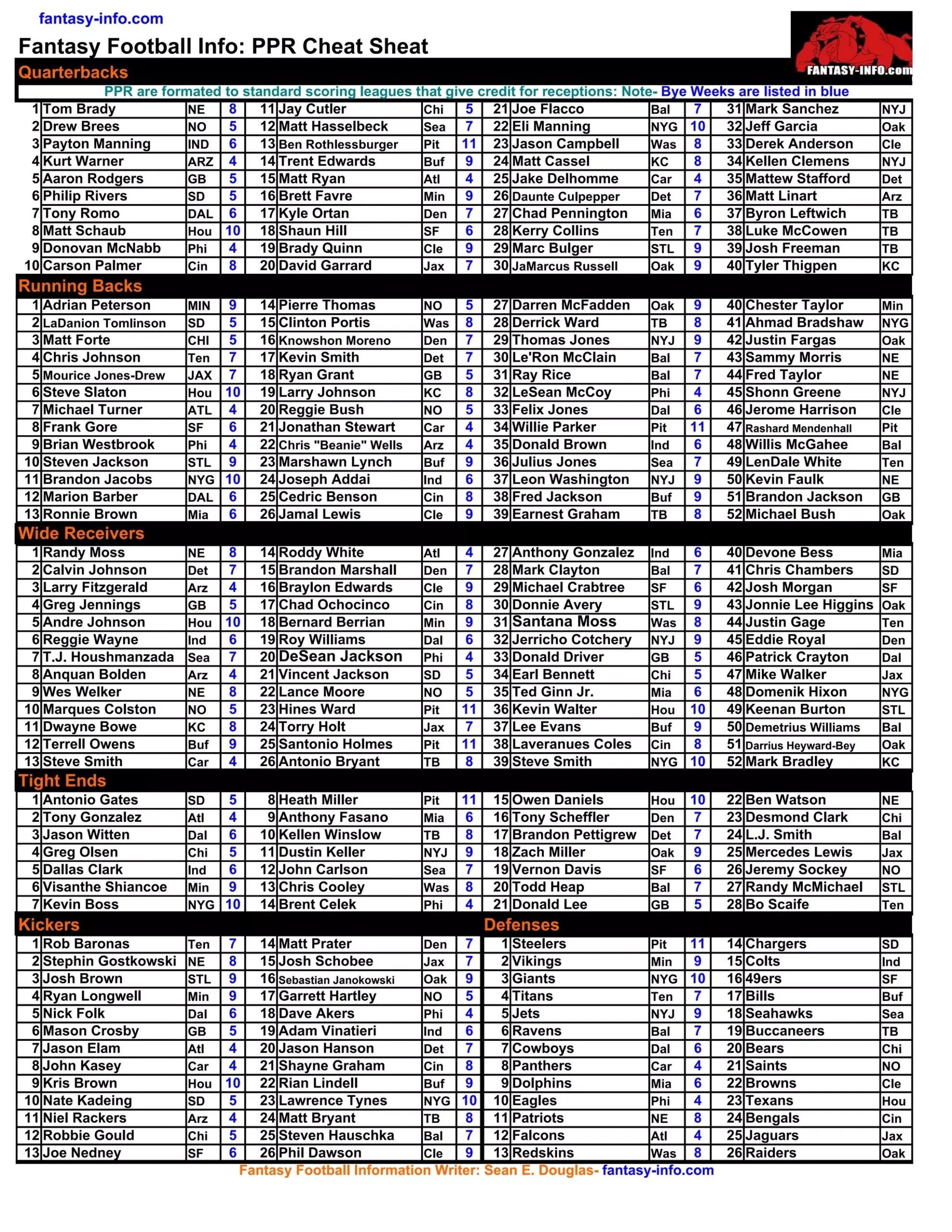 Fantasy Football Info PPR Cheat Sheet XLS Fantasy Football Info PPR Cheat Sheet XLS