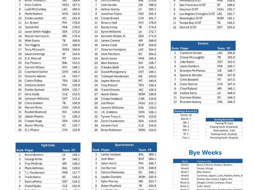 Fantasy Football Printable Cheat Sheet Top Players By Position