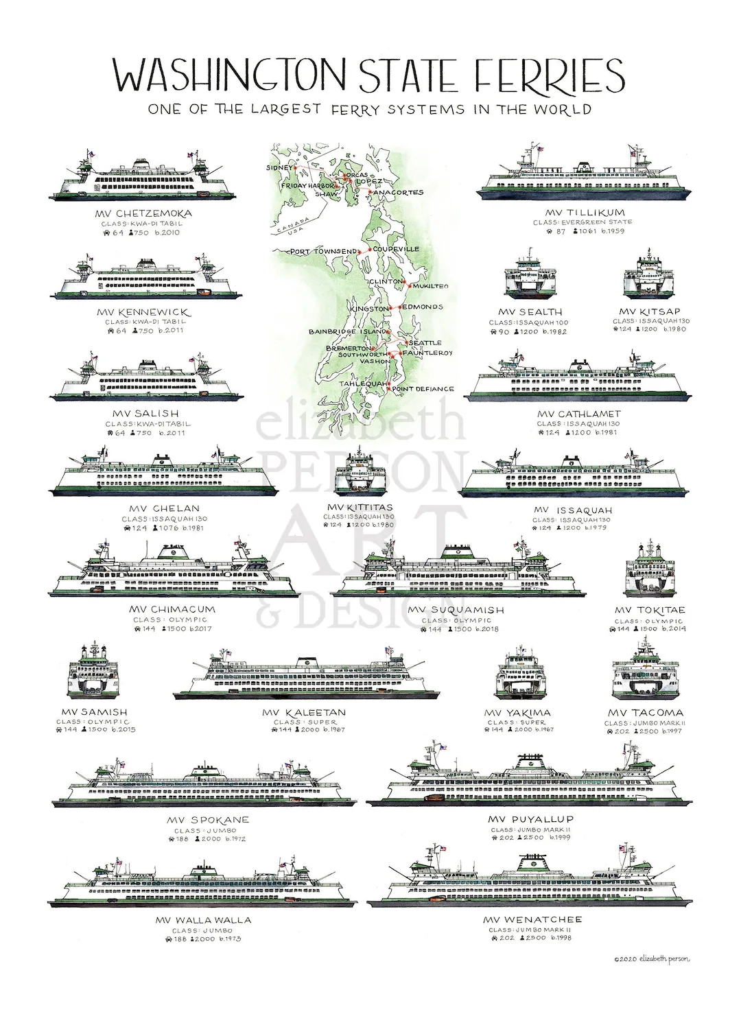 Ferries Of Washington State Ferry Chart Puget Sound Watercolor Art Ferries Of Washington State Ferry Chart Puget Sound Watercolor Art