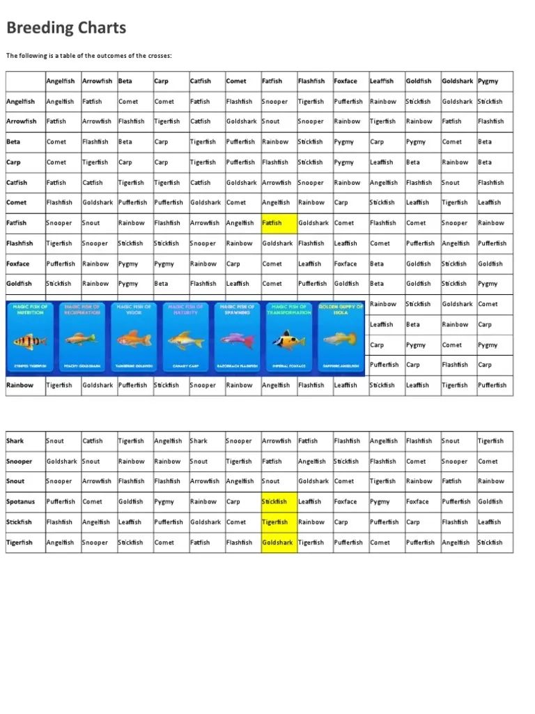 Printable Fish Spawn Chart Printable Fish Spawn Chart