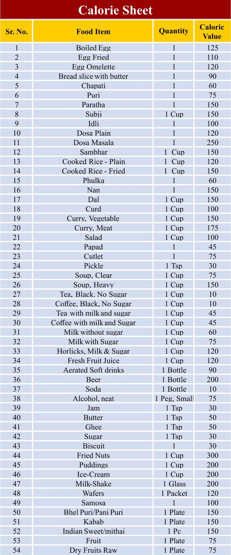Food Calorie Chart 10 Free PDF Printables Printablee Food Calorie Chart 10 Free PDF Printables Printablee