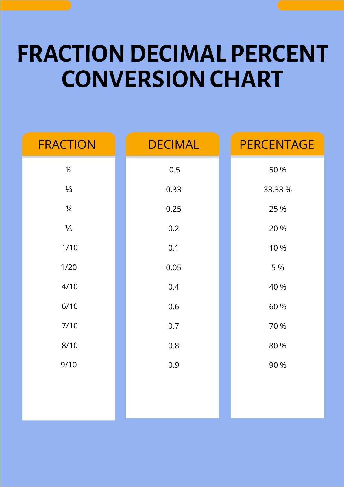 Printable Basic Fraction Decimal Percent Chart