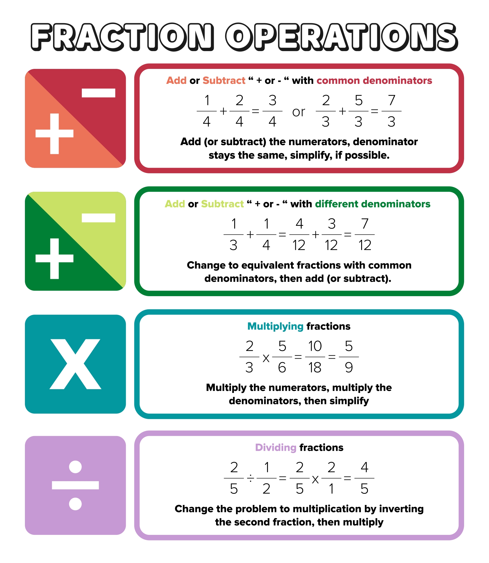 Printable Cheat Sheet For Fractions Rules