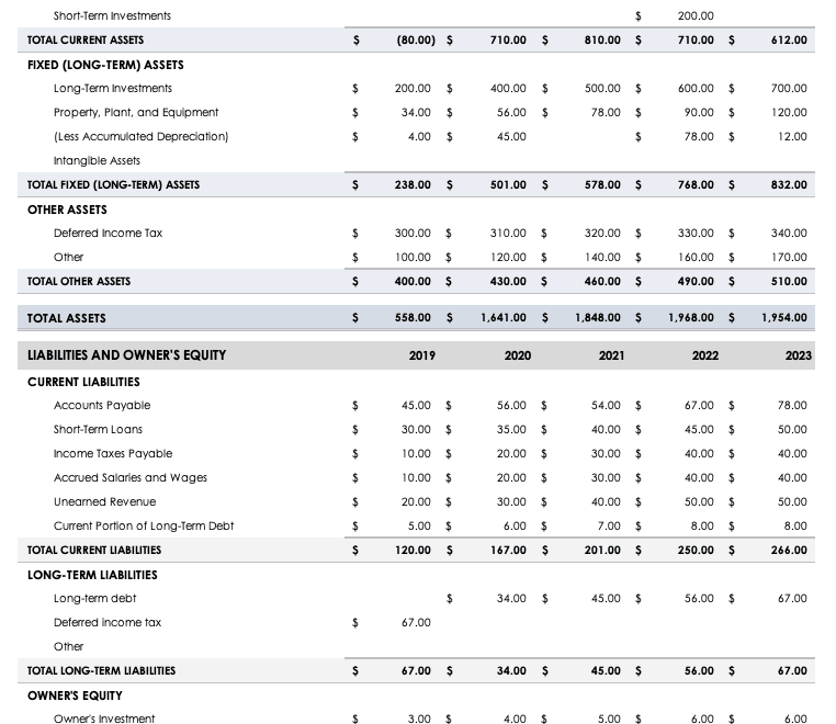 Free Balance Sheet Templates Multiple Formats Smartsheet