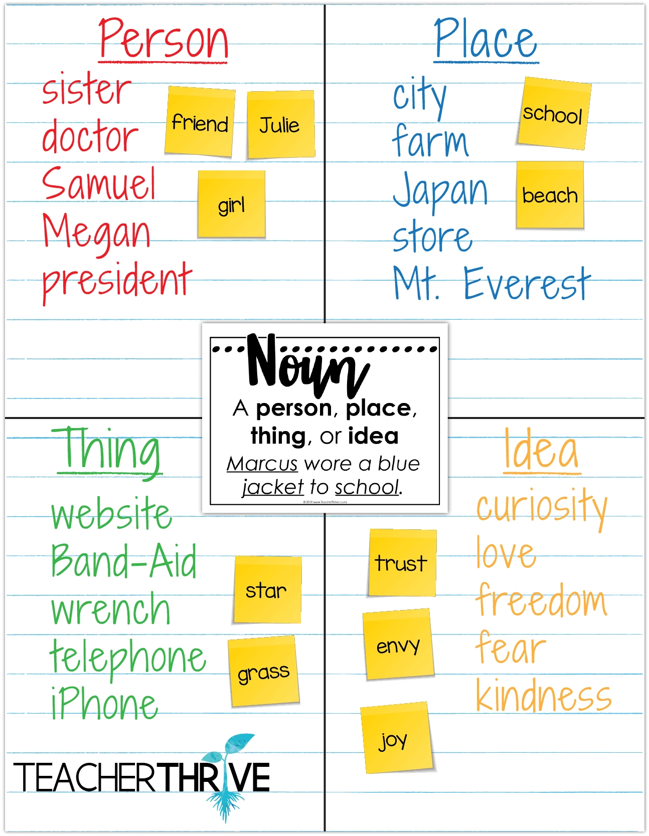 Printable Anchor Charts Grammar Printable Anchor Charts Grammar