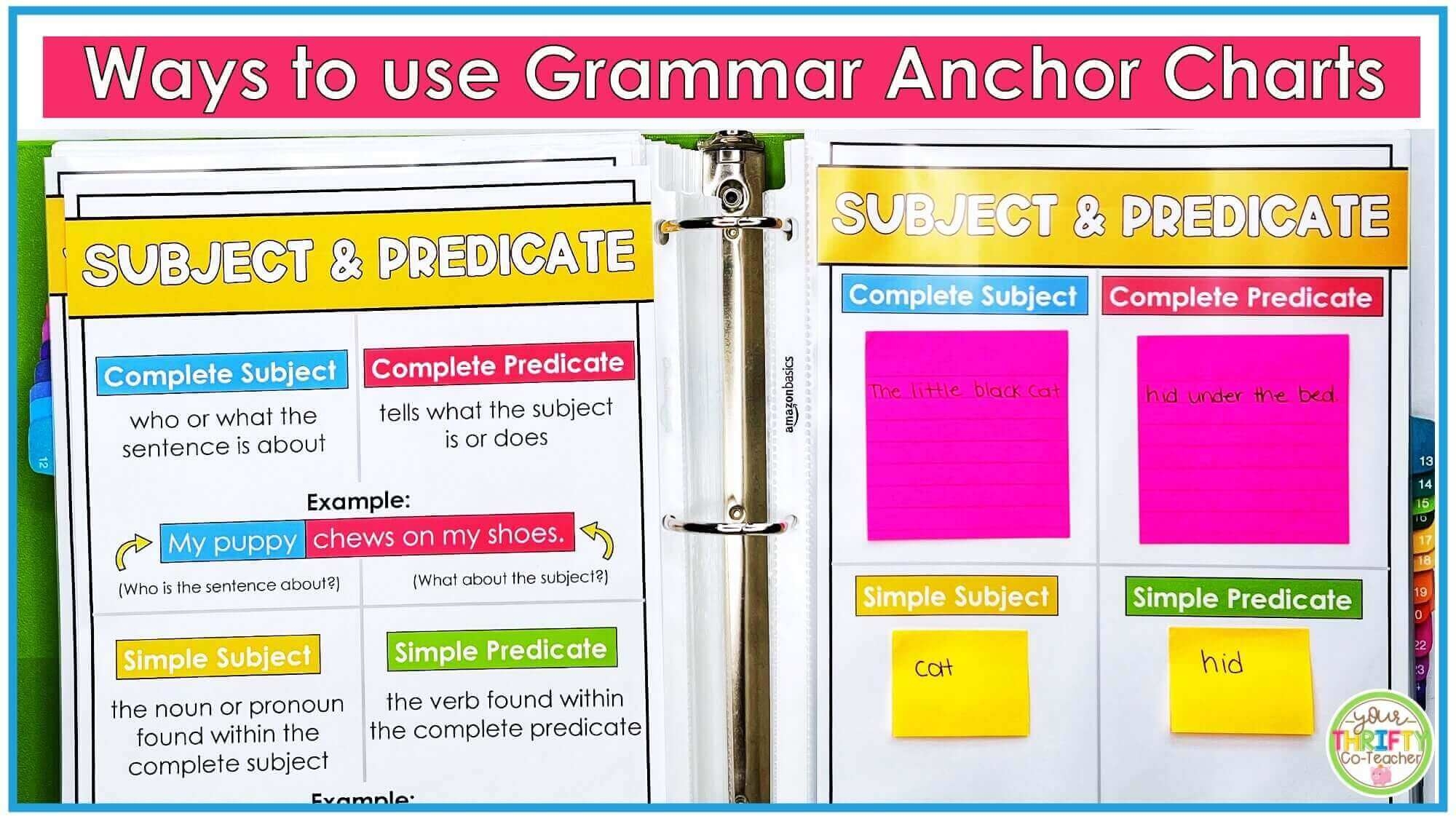 FREE Grammar Anchor Charts amp Posters Your Thrifty Co Teacher FREE Grammar Anchor Charts amp Posters Your Thrifty Co Teacher