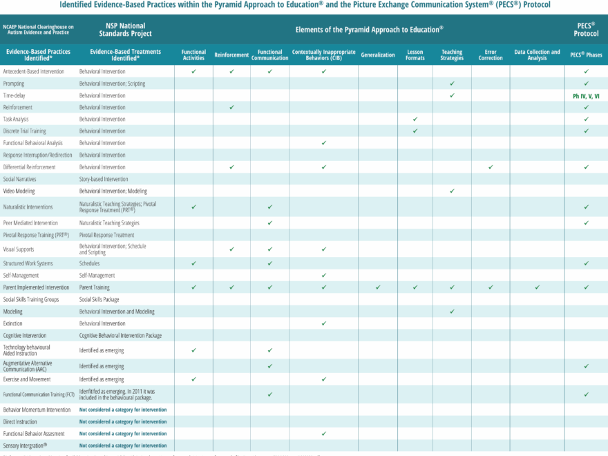 Free Materials Pyramid Educational Consultants USA