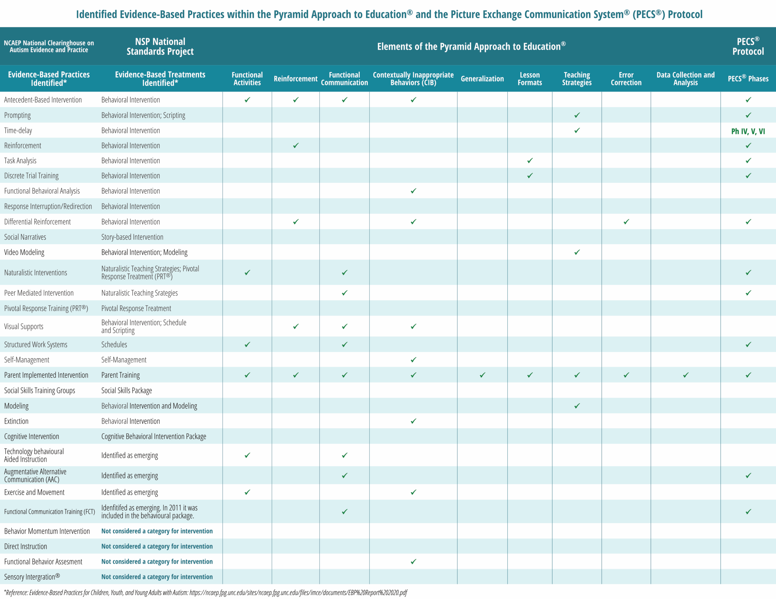 Free Materials Pyramid Educational Consultants USA
