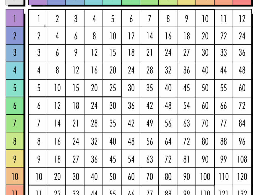 Free Multiplication Chart Printables World Of Printables