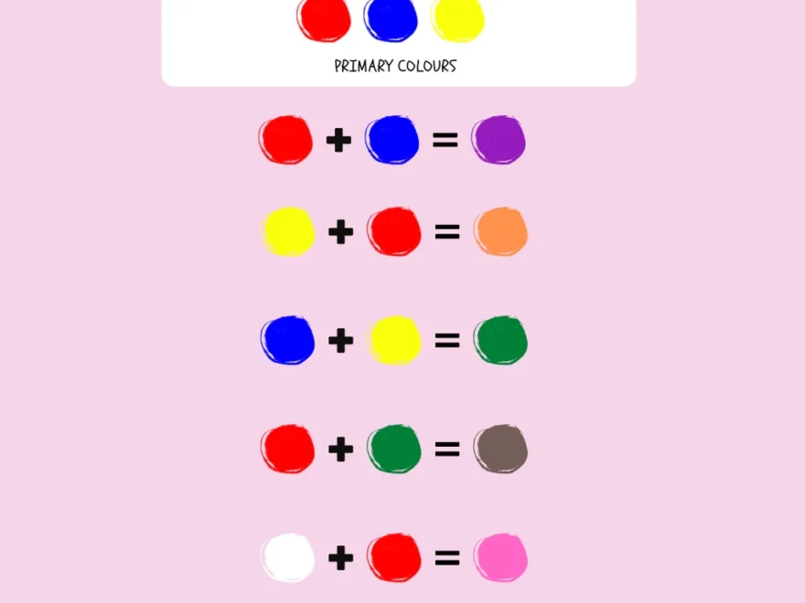 Free Printable Colour Mixing Chart