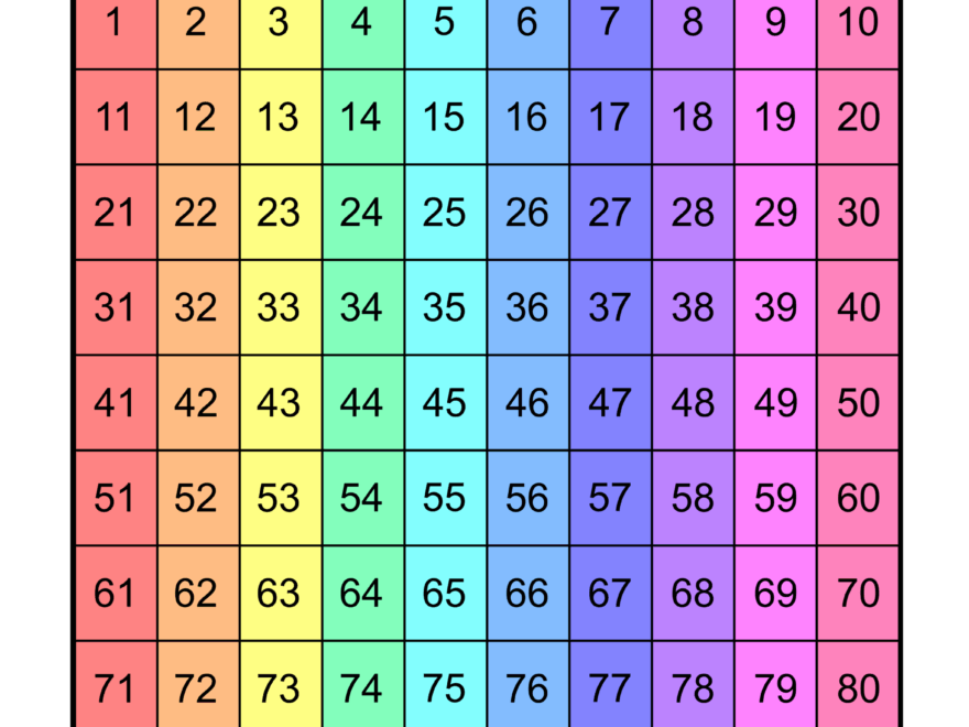 Free Printable Hundreds Charts Numbers 1 To 100 Free
