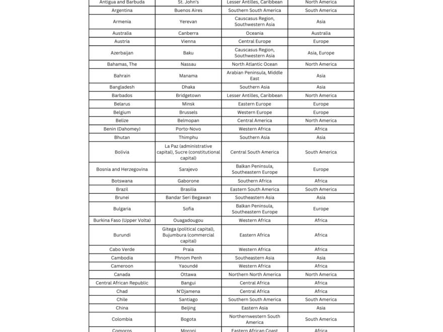 Free Printable List Of World Countries Sorted By Continent The