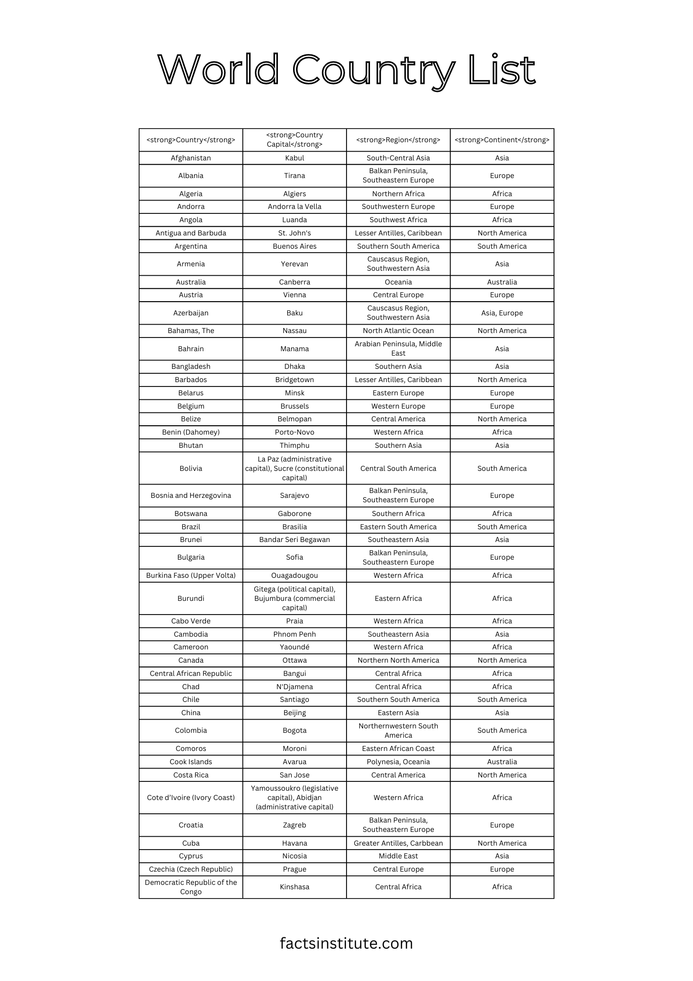Free Printable List Of World Countries Sorted By Continent The 