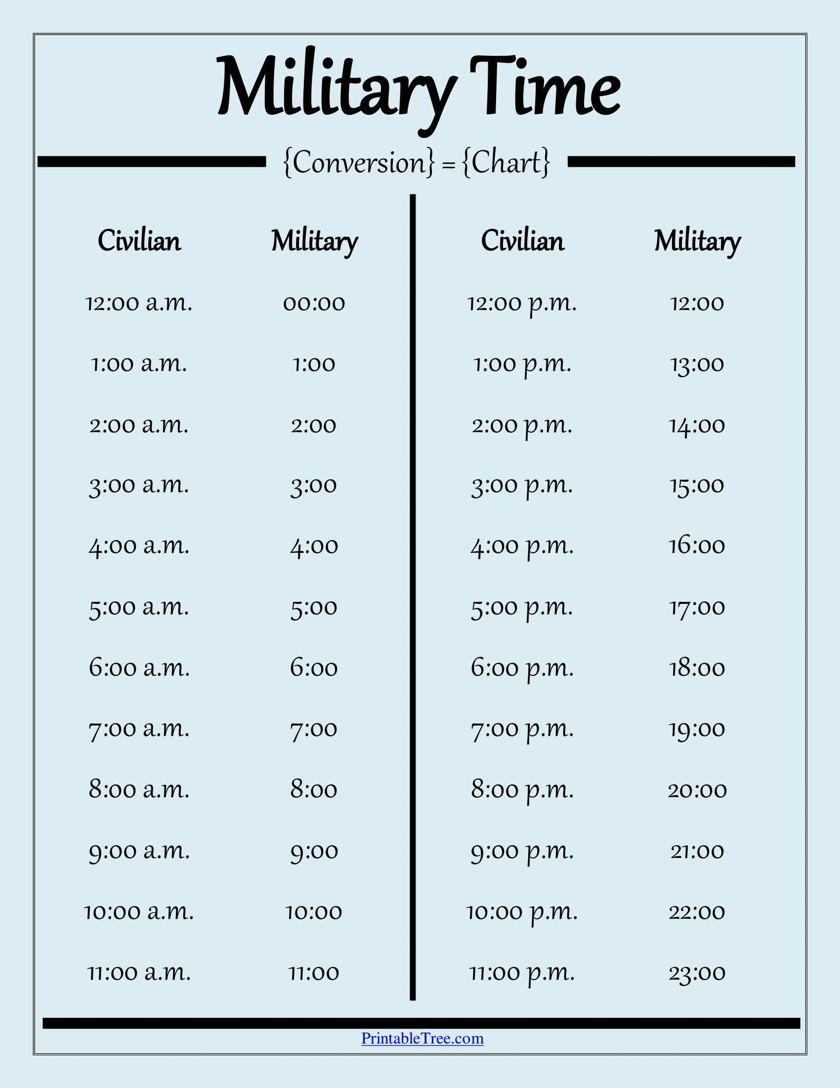 Printable Military Time Chart Minutes